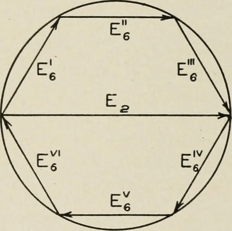 An illustration from Cyclopedia of applied electricity : a general reference work on direct-current generators and motors, storage batteries, electrochemistry, welding, electric wiring, meters, electric lighting, electric railways, power stations, switchboards, power transmission, alternating-current machinery, telegraphy, etc., 1916, leaf 392