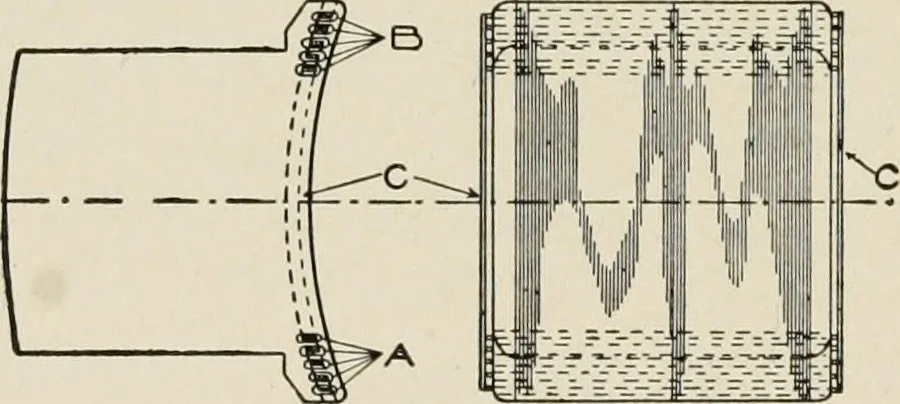 An illustration from Cyclopedia of applied electricity : a general reference work on direct-current generators and motors, storage batteries, electrochemistry, welding, electric wiring, meters, electric lighting, electric railways, power stations, switchboards, power transmission, alternating-current machinery, telegraphy, etc., 1916, leaf 405
