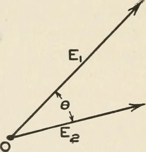 An illustration from Cyclopedia of applied electricity : a general reference work on direct-current generators and motors, storage batteries, electrochemistry, welding, electric wiring, meters, electric lighting, electric railways, power stations, switchboards, power transmission, alternating-current machinery, telegraphy, etc., 1916, leaf 41