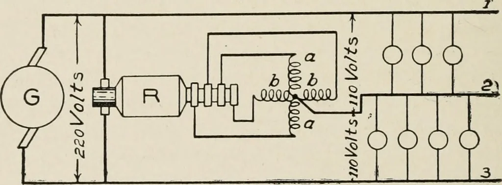 An illustration from Cyclopedia of applied electricity : a general reference work on direct-current generators and motors, storage batteries, electrochemistry, welding, electric wiring, meters, electric lighting, electric railways, power stations, switchboards, power transmission, alternating-current machinery, telegraphy, etc., 1916, leaf 417