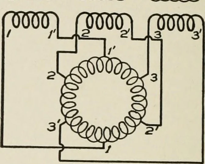 An illustration from Cyclopedia of applied electricity : a general reference work on direct-current generators and motors, storage batteries, electrochemistry, welding, electric wiring, meters, electric lighting, electric railways, power stations, switchboards, power transmission, alternating-current machinery, telegraphy, etc., 1916, leaf 419