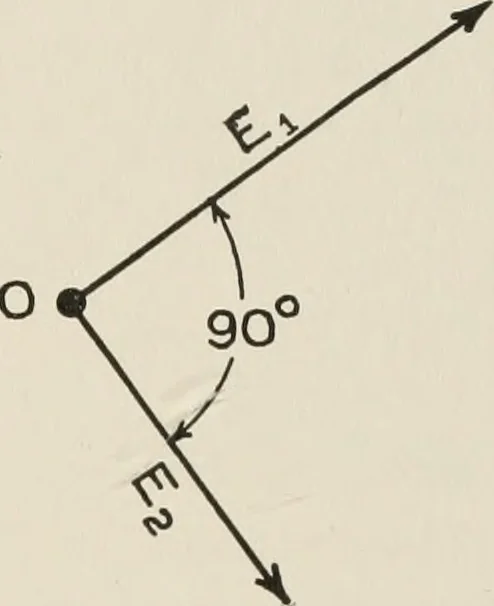An illustration from Cyclopedia of applied electricity : a general reference work on direct-current generators and motors, storage batteries, electrochemistry, welding, electric wiring, meters, electric lighting, electric railways, power stations, switchboards, power transmission, alternating-current machinery, telegraphy, etc., 1916, leaf 42
