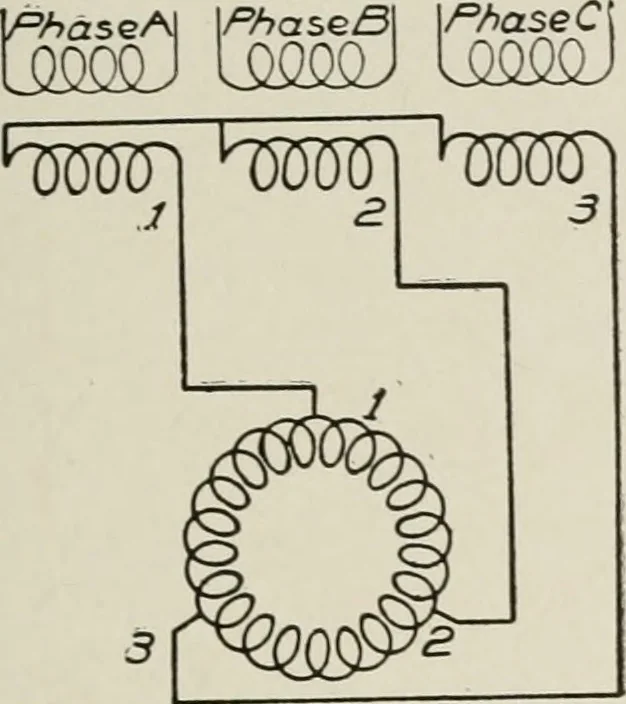 An illustration from Cyclopedia of applied electricity : a general reference work on direct-current generators and motors, storage batteries, electrochemistry, welding, electric wiring, meters, electric lighting, electric railways, power stations, switchboards, power transmission, alternating-current machinery, telegraphy, etc., 1916, leaf 420