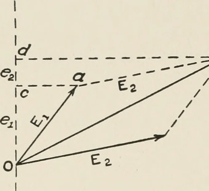 An illustration from Cyclopedia of applied electricity : a general reference work on direct-current generators and motors, storage batteries, electrochemistry, welding, electric wiring, meters, electric lighting, electric railways, power stations, switchboards, power transmission, alternating-current machinery, telegraphy, etc., 1916, leaf 43