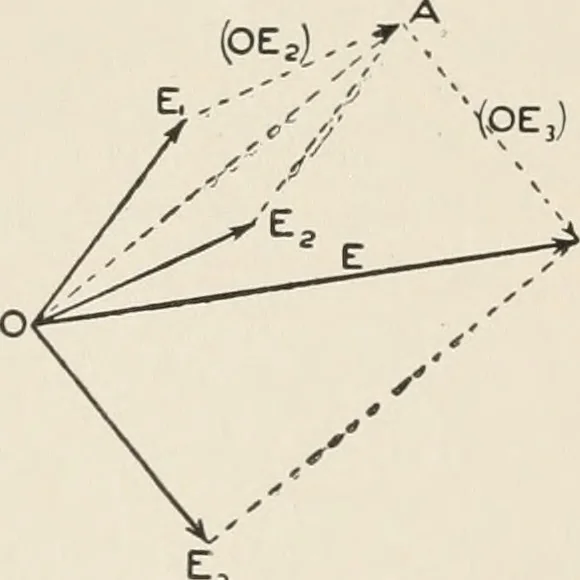 An illustration from Cyclopedia of applied electricity : a general reference work on direct-current generators and motors, storage batteries, electrochemistry, welding, electric wiring, meters, electric lighting, electric railways, power stations, switchboards, power transmission, alternating-current machinery, telegraphy, etc., 1916, leaf 43