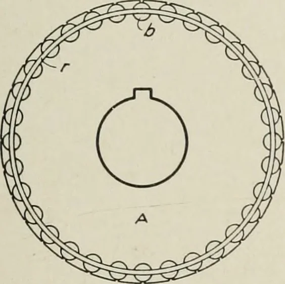 An illustration from Cyclopedia of applied electricity : a general reference work on direct-current generators and motors, storage batteries, electrochemistry, welding, electric wiring, meters, electric lighting, electric railways, power stations, switchboards, power transmission, alternating-current machinery, telegraphy, etc., 1916, leaf 434