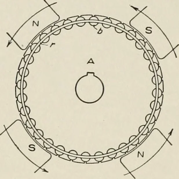 An illustration from Cyclopedia of applied electricity : a general reference work on direct-current generators and motors, storage batteries, electrochemistry, welding, electric wiring, meters, electric lighting, electric railways, power stations, switchboards, power transmission, alternating-current machinery, telegraphy, etc., 1916, leaf 435