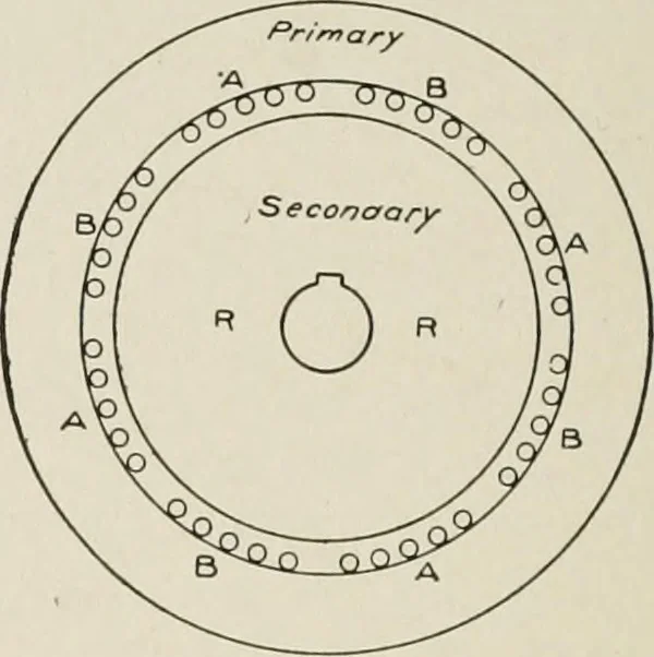 An illustration from Cyclopedia of applied electricity : a general reference work on direct-current generators and motors, storage batteries, electrochemistry, welding, electric wiring, meters, electric lighting, electric railways, power stations, switchboards, power transmission, alternating-current machinery, telegraphy, etc., 1916, leaf 435