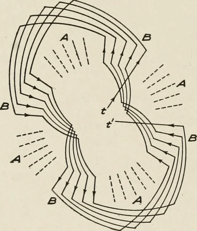 An illustration from Cyclopedia of applied electricity : a general reference work on direct-current generators and motors, storage batteries, electrochemistry, welding, electric wiring, meters, electric lighting, electric railways, power stations, switchboards, power transmission, alternating-current machinery, telegraphy, etc., 1916, leaf 435