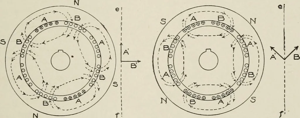 An illustration from Cyclopedia of applied electricity : a general reference work on direct-current generators and motors, storage batteries, electrochemistry, welding, electric wiring, meters, electric lighting, electric railways, power stations, switchboards, power transmission, alternating-current machinery, telegraphy, etc., 1916, leaf 436