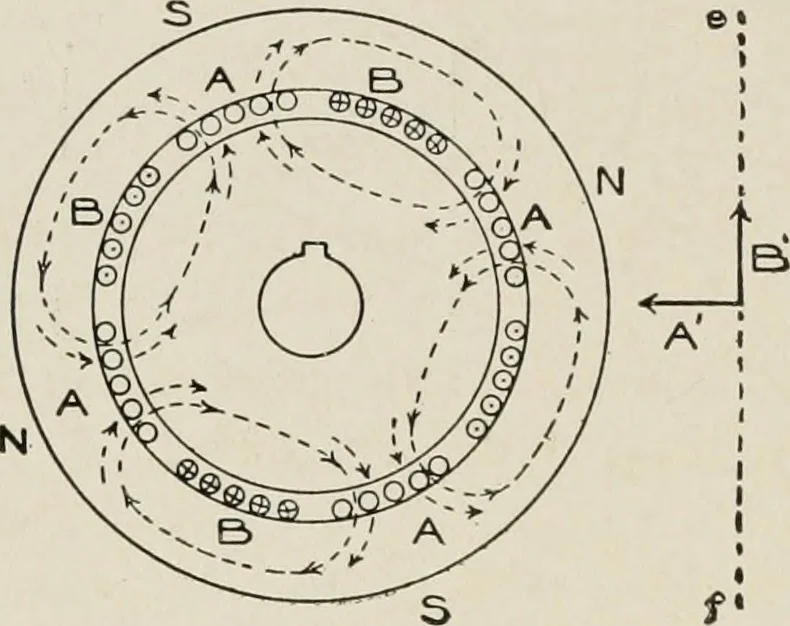An illustration from Cyclopedia of applied electricity : a general reference work on direct-current generators and motors, storage batteries, electrochemistry, welding, electric wiring, meters, electric lighting, electric railways, power stations, switchboards, power transmission, alternating-current machinery, telegraphy, etc., 1916, leaf 437