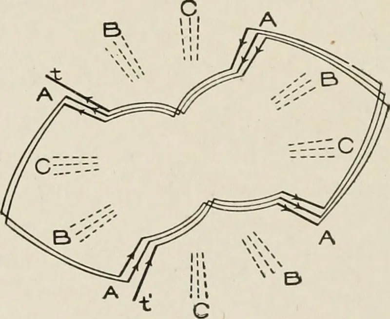 An illustration from Cyclopedia of applied electricity : a general reference work on direct-current generators and motors, storage batteries, electrochemistry, welding, electric wiring, meters, electric lighting, electric railways, power stations, switchboards, power transmission, alternating-current machinery, telegraphy, etc., 1916, leaf 437