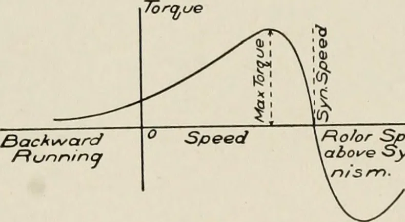 An illustration from Cyclopedia of applied electricity : a general reference work on direct-current generators and motors, storage batteries, electrochemistry, welding, electric wiring, meters, electric lighting, electric railways, power stations, switchboards, power transmission, alternating-current machinery, telegraphy, etc., 1916, leaf 439