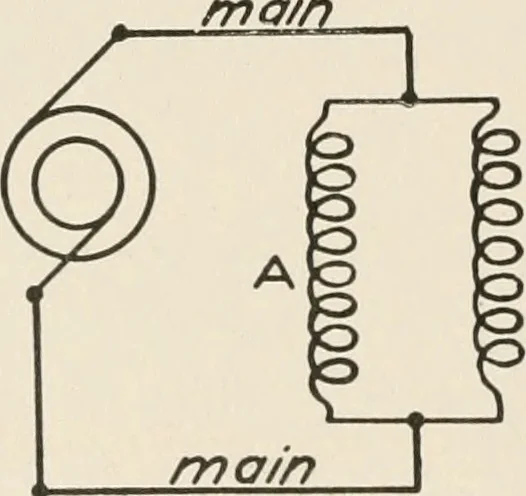 An illustration from Cyclopedia of applied electricity : a general reference work on direct-current generators and motors, storage batteries, electrochemistry, welding, electric wiring, meters, electric lighting, electric railways, power stations, switchboards, power transmission, alternating-current machinery, telegraphy, etc., 1916, leaf 45