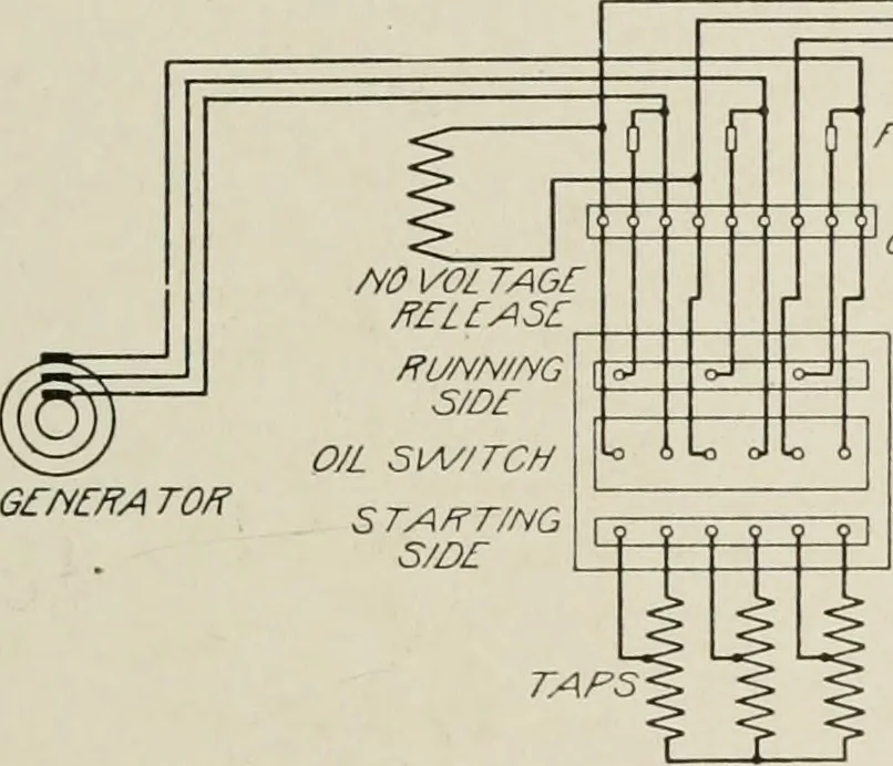 An illustration from Cyclopedia of applied electricity : a general reference work on direct-current generators and motors, storage batteries, electrochemistry, welding, electric wiring, meters, electric lighting, electric railways, power stations, switchboards, power transmission, alternating-current machinery, telegraphy, etc., 1916, leaf 450