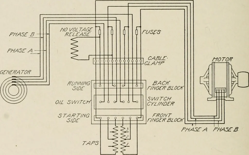 An illustration from Cyclopedia of applied electricity : a general reference work on direct-current generators and motors, storage batteries, electrochemistry, welding, electric wiring, meters, electric lighting, electric railways, power stations, switchboards, power transmission, alternating-current machinery, telegraphy, etc., 1916, leaf 451