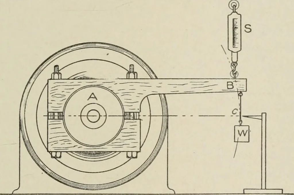 An illustration from Cyclopedia of applied electricity : a general reference work on direct-current generators and motors, storage batteries, electrochemistry, welding, electric wiring, meters, electric lighting, electric railways, power stations, switchboards, power transmission, alternating-current machinery, telegraphy, etc., 1916, leaf 476