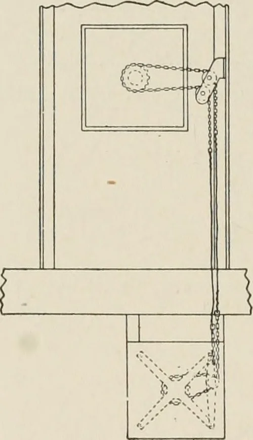 An illustration from Cyclopedia of applied electricity : a general reference work on direct-current generators and motors, storage batteries, electrochemistry, welding, electric wiring, meters, electric lighting, electric railways, power stations, switchboards, power transmission, alternating-current machinery, telegraphy, etc., 1916, leaf 487