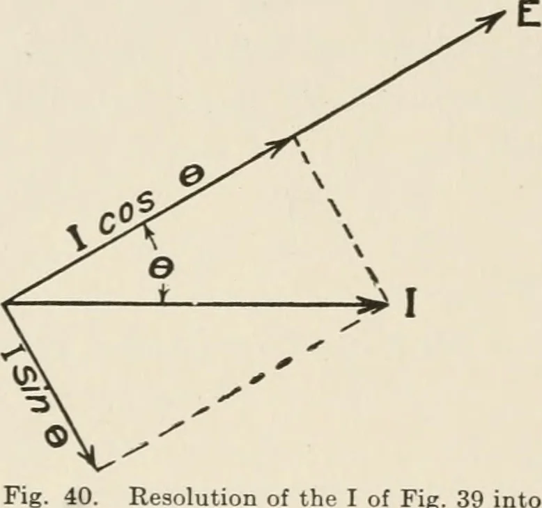 An illustration from Cyclopedia of applied electricity : a general reference work on direct-current generators and motors, storage batteries, electrochemistry, welding, electric wiring, meters, electric lighting, electric railways, power stations, switchboards, power transmission, alternating-current machinery, telegraphy, etc., 1916, leaf 49