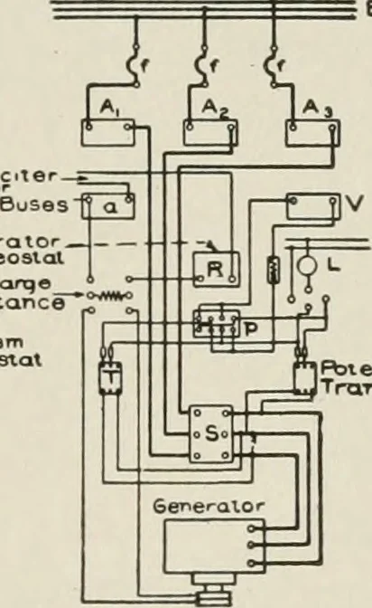 An illustration from Cyclopedia of applied electricity : a general reference work on direct-current generators and motors, storage batteries, electrochemistry, welding, electric wiring, meters, electric lighting, electric railways, power stations, switchboards, power transmission, alternating-current machinery, telegraphy, etc., 1916, leaf 496