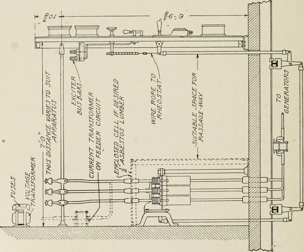 An illustration from Cyclopedia of applied electricity : a general reference work on direct-current generators and motors, storage batteries, electrochemistry, welding, electric wiring, meters, electric lighting, electric railways, power stations, switchboards, power transmission, alternating-current machinery, telegraphy, etc., 1916, leaf 499