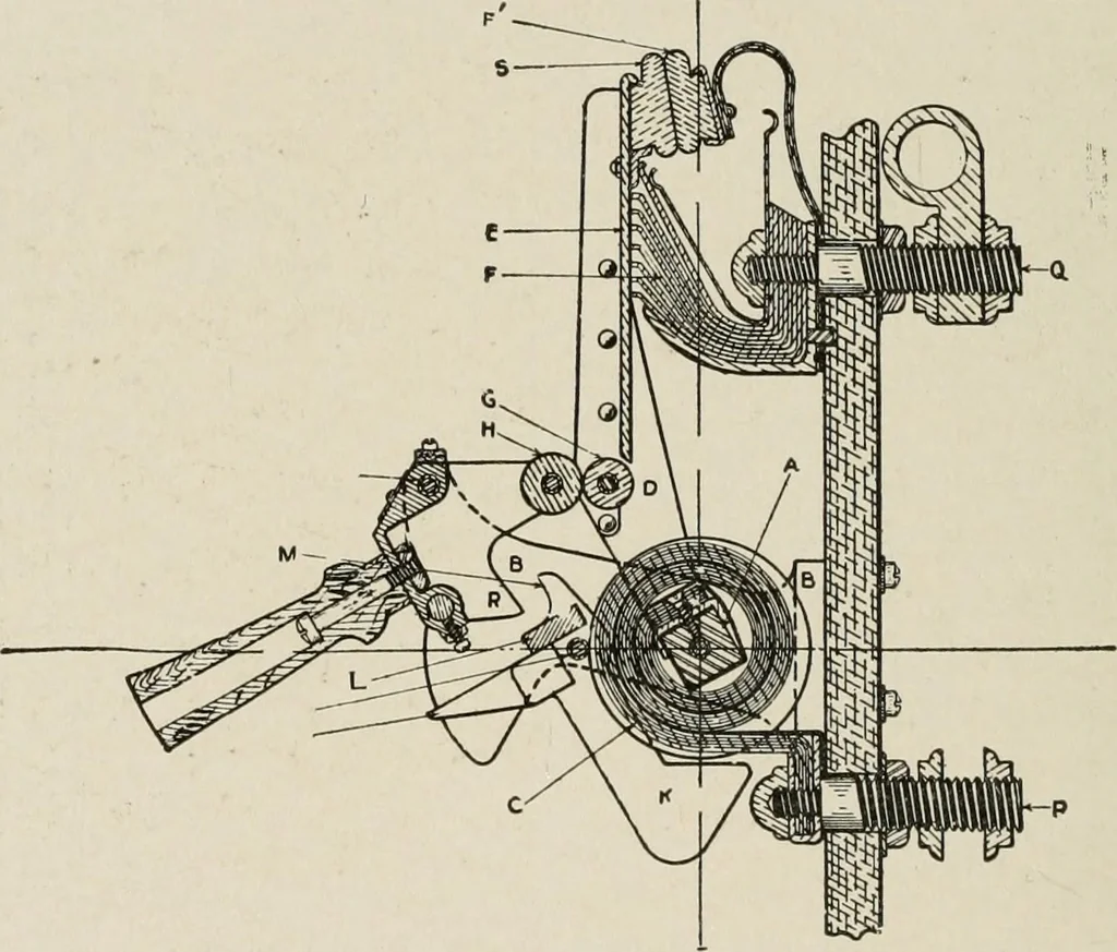 An illustration from Cyclopedia of applied electricity : a general reference work on direct-current generators and motors, storage batteries, electrochemistry, welding, electric wiring, meters, electric lighting, electric railways, power stations, switchboards, power transmission, alternating-current machinery, telegraphy, etc., 1916, leaf 505