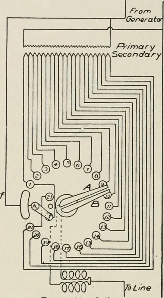 An illustration from Cyclopedia of applied electricity : a general reference work on direct-current generators and motors, storage batteries, electrochemistry, welding, electric wiring, meters, electric lighting, electric railways, power stations, switchboards, power transmission, alternating-current machinery, telegraphy, etc., 1916, leaf 512