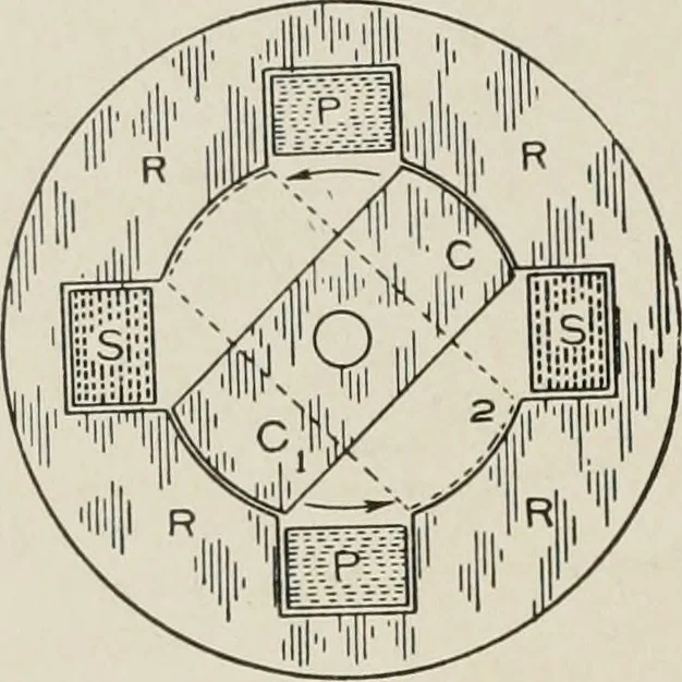 An illustration from Cyclopedia of applied electricity : a general reference work on direct-current generators and motors, storage batteries, electrochemistry, welding, electric wiring, meters, electric lighting, electric railways, power stations, switchboards, power transmission, alternating-current machinery, telegraphy, etc., 1916, leaf 513