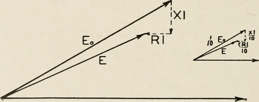 An illustration from Cyclopedia of applied electricity : a general reference work on direct-current generators and motors, storage batteries, electrochemistry, welding, electric wiring, meters, electric lighting, electric railways, power stations, switchboards, power transmission, alternating-current machinery, telegraphy, etc., 1916, leaf 517