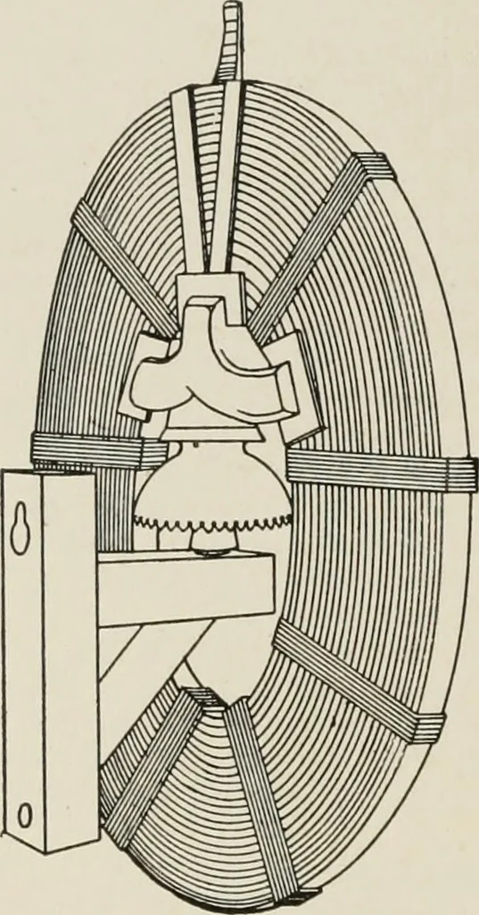 An illustration from Cyclopedia of applied electricity : a general reference work on direct-current generators and motors, storage batteries, electrochemistry, welding, electric wiring, meters, electric lighting, electric railways, power stations, switchboards, power transmission, alternating-current machinery, telegraphy, etc., 1916, leaf 521