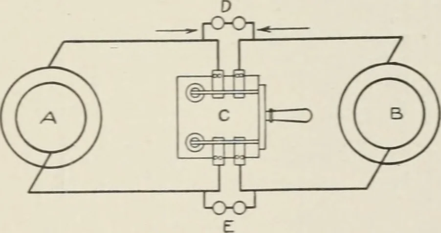 An illustration from Cyclopedia of applied electricity : a general reference work on direct-current generators and motors, storage batteries, electrochemistry, welding, electric wiring, meters, electric lighting, electric railways, power stations, switchboards, power transmission, alternating-current machinery, telegraphy, etc., 1916, leaf 530