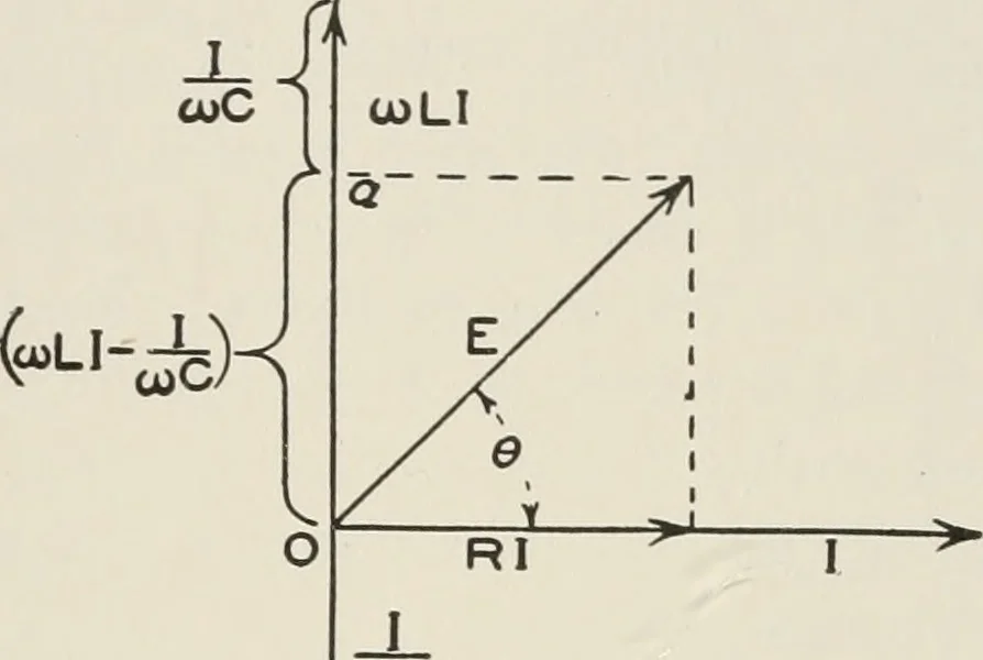 An illustration from Cyclopedia of applied electricity : a general reference work on direct-current generators and motors, storage batteries, electrochemistry, welding, electric wiring, meters, electric lighting, electric railways, power stations, switchboards, power transmission, alternating-current machinery, telegraphy, etc., 1916, leaf 58