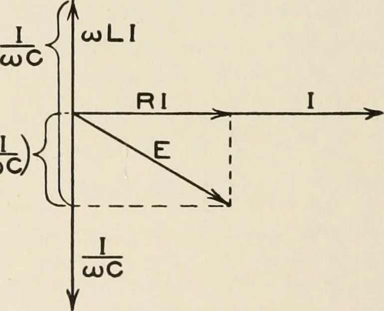 An illustration from Cyclopedia of applied electricity : a general reference work on direct-current generators and motors, storage batteries, electrochemistry, welding, electric wiring, meters, electric lighting, electric railways, power stations, switchboards, power transmission, alternating-current machinery, telegraphy, etc., 1916, leaf 59