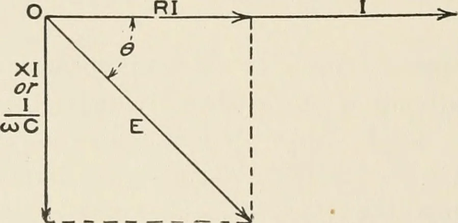 An illustration from Cyclopedia of applied electricity : a general reference work on direct-current generators and motors, storage batteries, electrochemistry, welding, electric wiring, meters, electric lighting, electric railways, power stations, switchboards, power transmission, alternating-current machinery, telegraphy, etc., 1916, leaf 63
