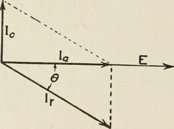 An illustration from Cyclopedia of applied electricity : a general reference work on direct-current generators and motors, storage batteries, electrochemistry, welding, electric wiring, meters, electric lighting, electric railways, power stations, switchboards, power transmission, alternating-current machinery, telegraphy, etc., 1916, leaf 71