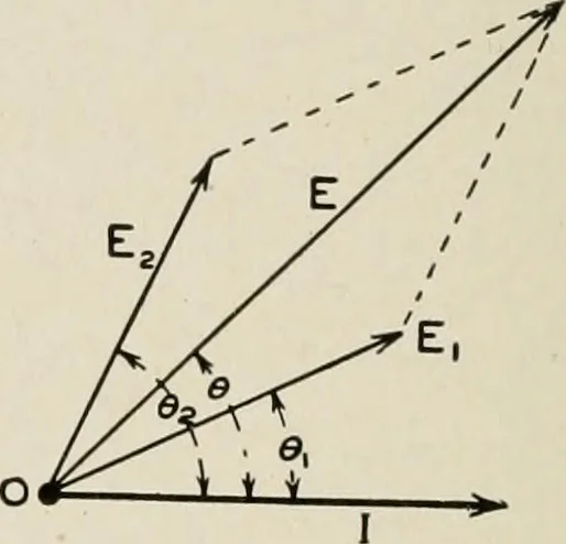 An illustration from Cyclopedia of applied electricity : a general reference work on direct-current generators and motors, storage batteries, electrochemistry, welding, electric wiring, meters, electric lighting, electric railways, power stations, switchboards, power transmission, alternating-current machinery, telegraphy, etc., 1916, leaf 75