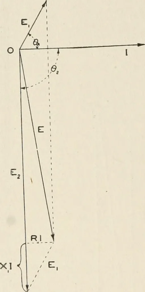 An illustration from Cyclopedia of applied electricity : a general reference work on direct-current generators and motors, storage batteries, electrochemistry, welding, electric wiring, meters, electric lighting, electric railways, power stations, switchboards, power transmission, alternating-current machinery, telegraphy, etc., 1916, leaf 83
