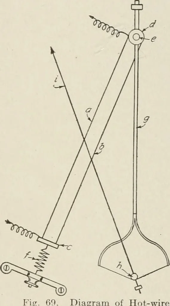 An illustration from Cyclopedia of applied electricity : a general reference work on direct-current generators and motors, storage batteries, electrochemistry, welding, electric wiring, meters, electric lighting, electric railways, power stations, switchboards, power transmission, alternating-current machinery, telegraphy, etc., 1916, leaf 88
