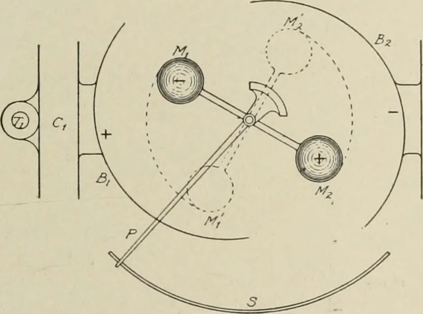 An illustration from Cyclopedia of applied electricity : a general reference work on direct-current generators and motors, storage batteries, electrochemistry, welding, electric wiring, meters, electric lighting, electric railways, power stations, switchboards, power transmission, alternating-current machinery, telegraphy, etc., 1916, leaf 92