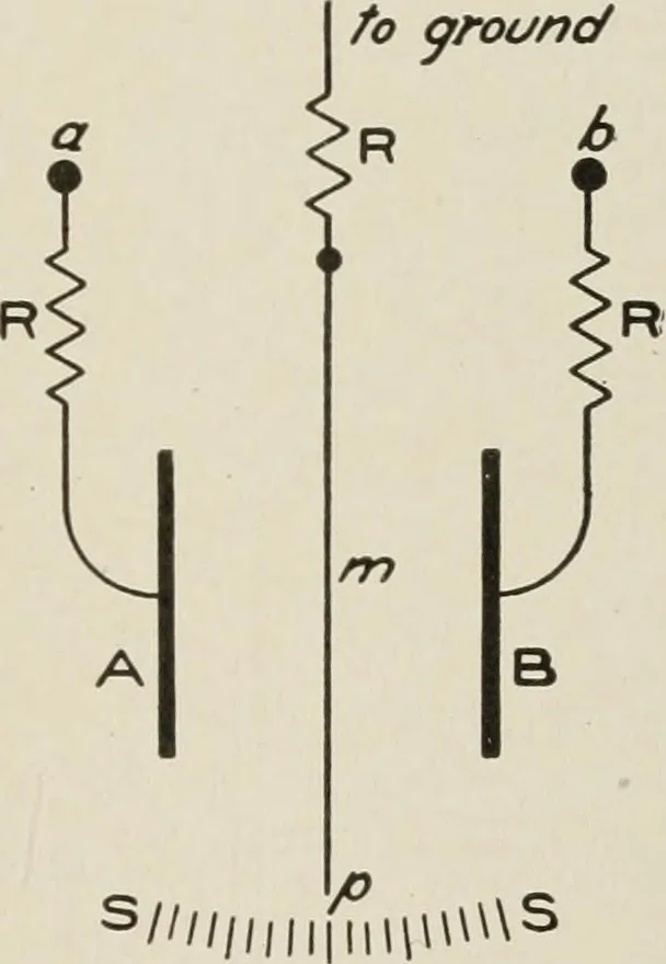 An illustration from Cyclopedia of applied electricity : a general reference work on direct-current generators and motors, storage batteries, electrochemistry, welding, electric wiring, meters, electric lighting, electric railways, power stations, switchboards, power transmission, alternating-current machinery, telegraphy, etc., 1916, leaf 94