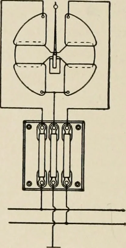 An illustration from Cyclopedia of applied electricity : a general reference work on direct-current generators and motors, storage batteries, electrochemistry, welding, electric wiring, meters, electric lighting, electric railways, power stations, switchboards, power transmission, alternating-current machinery, telegraphy, etc., 1916, leaf 95