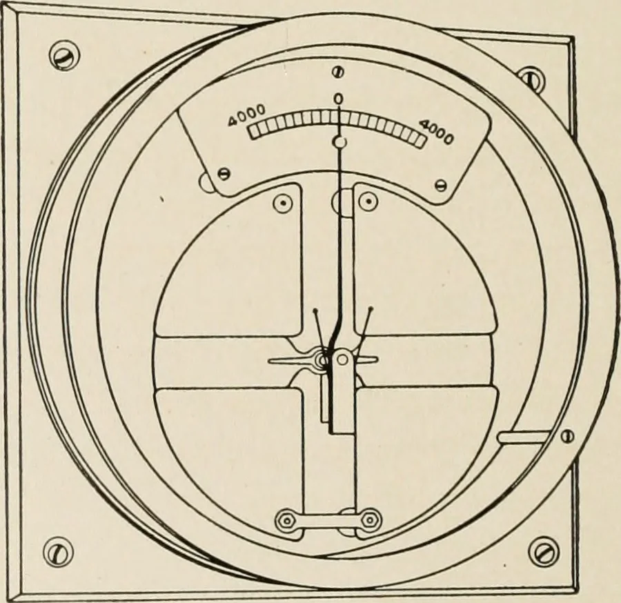 An illustration from Cyclopedia of applied electricity : a general reference work on direct-current generators and motors, storage batteries, electrochemistry, welding, electric wiring, meters, electric lighting, electric railways, power stations, switchboards, power transmission, alternating-current machinery, telegraphy, etc., 1916, leaf 95