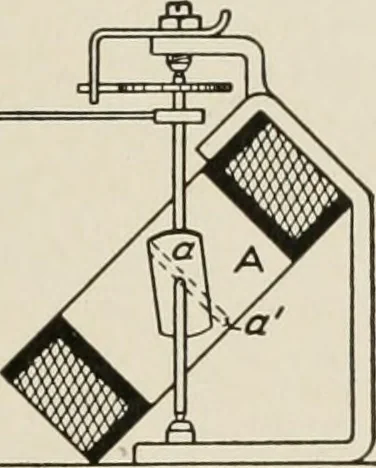An illustration from Cyclopedia of applied electricity : a general reference work on direct-current generators and motors, storage batteries, electrochemistry, welding, electric wiring, meters, electric lighting, electric railways, power stations, switchboards, power transmission, alternating-current machinery, telegraphy, etc., 1916, leaf 96