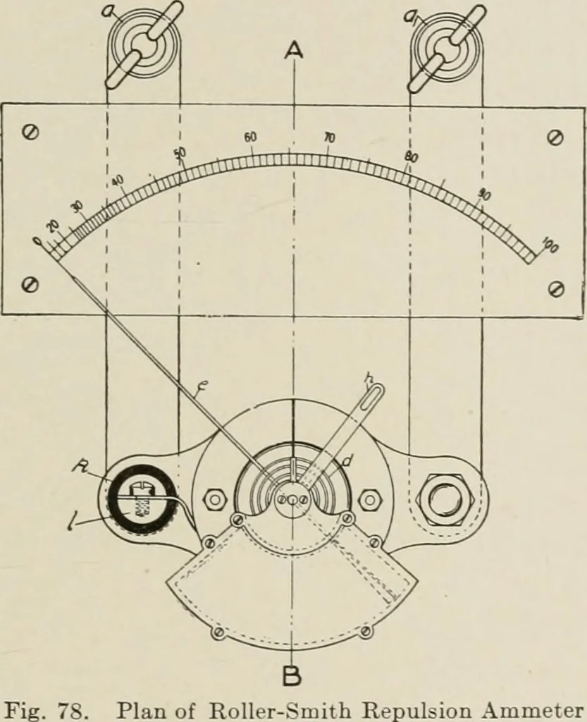 An illustration from Cyclopedia of applied electricity : a general reference work on direct-current generators and motors, storage batteries, electrochemistry, welding, electric wiring, meters, electric lighting, electric railways, power stations, switchboards, power transmission, alternating-current machinery, telegraphy, etc., 1916, leaf 98