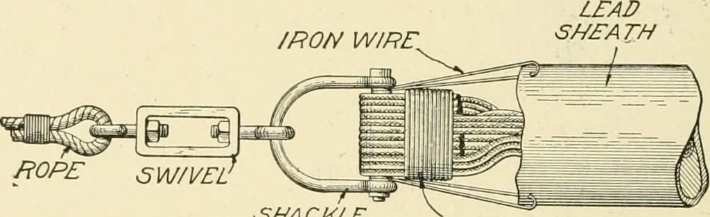 An illustration from Cyclopedia of applied electricity : a general reference work on direct-current generators and motors, storage batteries, electrochemistry, welding, electric wiring, meters, electric lighting, electric railways, power stations, switchboards, power transmission, alternating-current machinery, telegraphy, etc., 1916, leaf 107