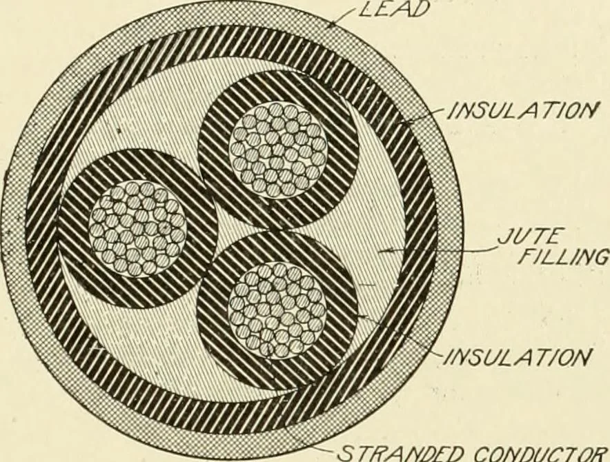 An illustration from Cyclopedia of applied electricity : a general reference work on direct-current generators and motors, storage batteries, electrochemistry, welding, electric wiring, meters, electric lighting, electric railways, power stations, switchboards, power transmission, alternating-current machinery, telegraphy, etc., 1916, leaf 110