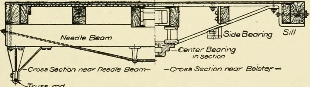 An illustration from Cyclopedia of applied electricity : a general reference work on direct-current generators and motors, storage batteries, electrochemistry, welding, electric wiring, meters, electric lighting, electric railways, power stations, switchboards, power transmission, alternating-current machinery, telegraphy, etc., 1916, leaf 122
