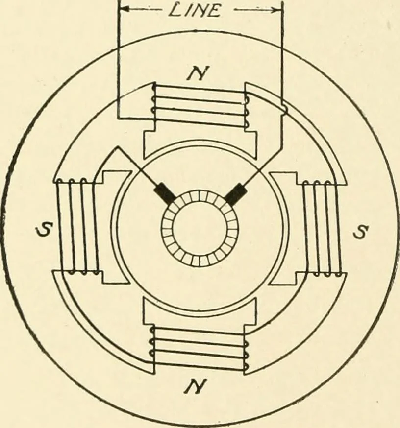 An illustration from Cyclopedia of applied electricity : a general reference work on direct-current generators and motors, storage batteries, electrochemistry, welding, electric wiring, meters, electric lighting, electric railways, power stations, switchboards, power transmission, alternating-current machinery, telegraphy, etc., 1916, leaf 147