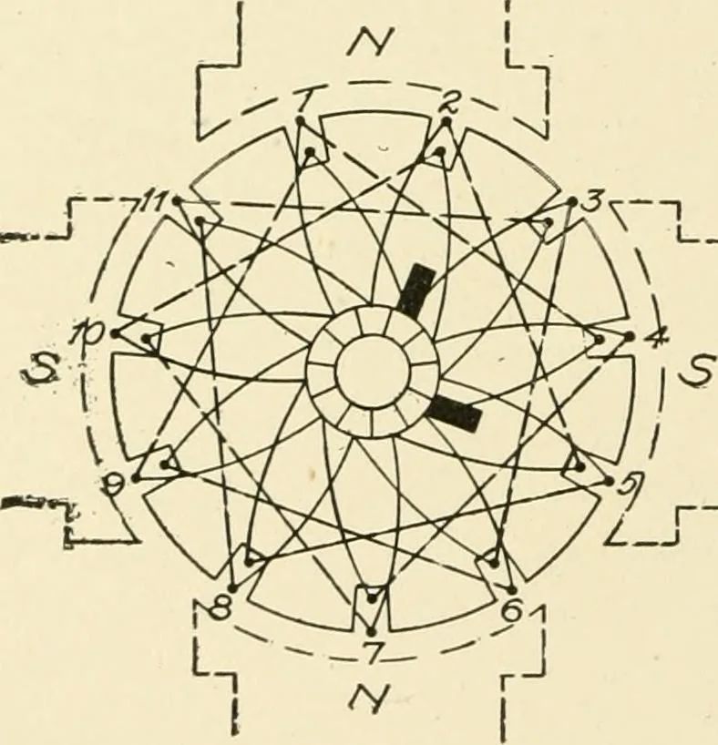 An illustration from Cyclopedia of applied electricity : a general reference work on direct-current generators and motors, storage batteries, electrochemistry, welding, electric wiring, meters, electric lighting, electric railways, power stations, switchboards, power transmission, alternating-current machinery, telegraphy, etc., 1916, leaf 151