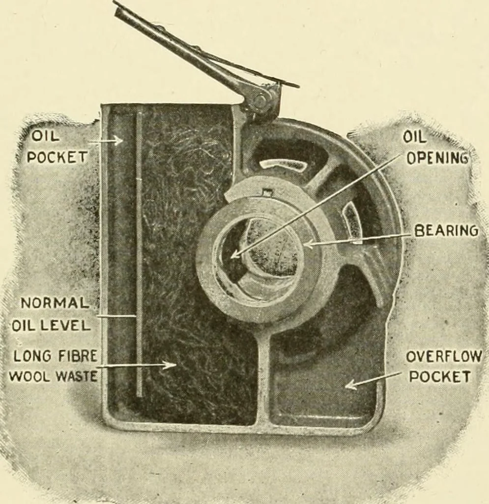 An illustration from Cyclopedia of applied electricity : a general reference work on direct-current generators and motors, storage batteries, electrochemistry, welding, electric wiring, meters, electric lighting, electric railways, power stations, switchboards, power transmission, alternating-current machinery, telegraphy, etc., 1916, leaf 154